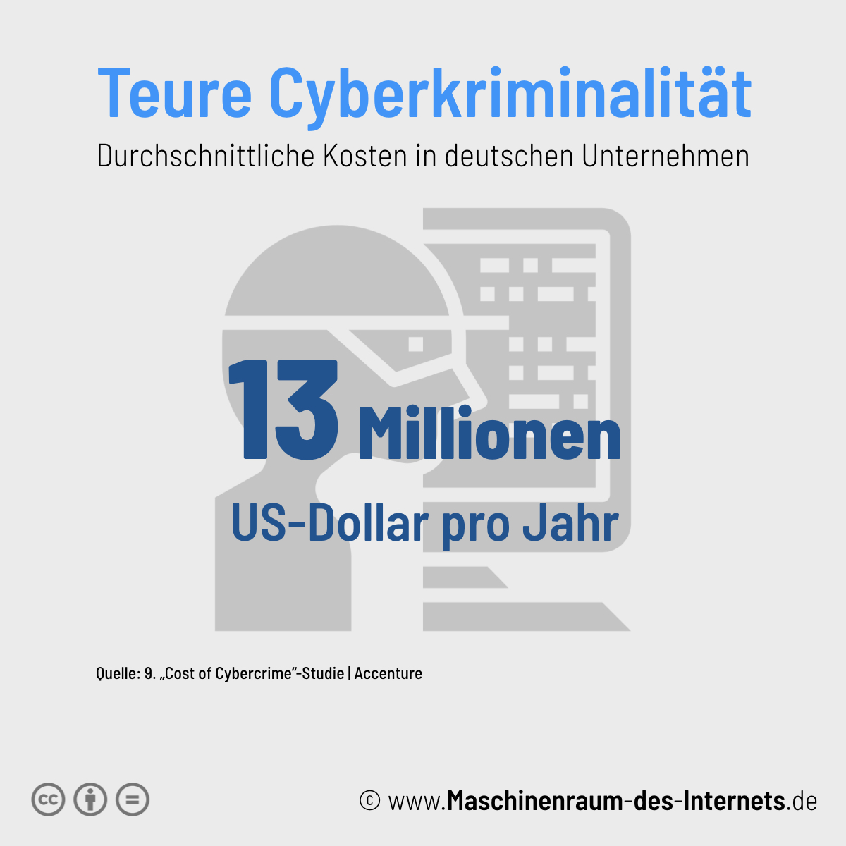 Maschinenraum des Internets ++ Kurzfakt: Cyberkriminalität 2019