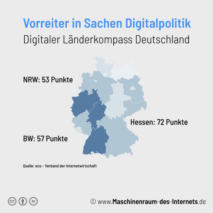 Maschinenraum des Internets ++ Kurzfakt: Digitaler Länderkompass Deutschland