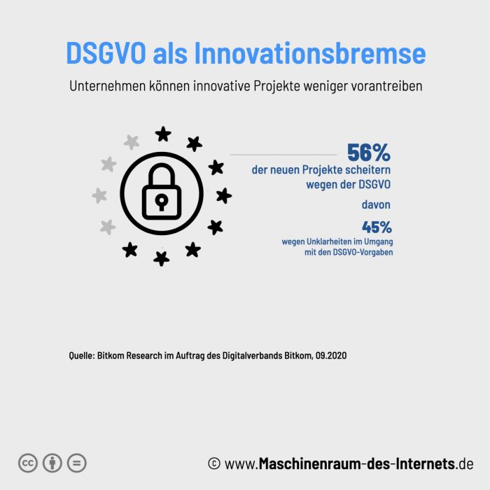 Maschinenraum des Internets ++ DSGVO als Innovationsbremse